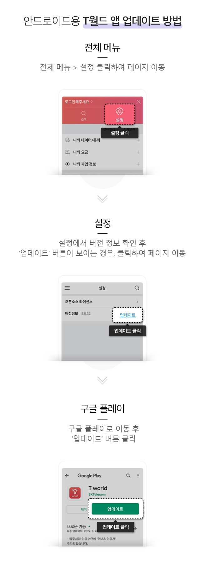 안드로이드용 T월드 앱 업데이트 방법. 전체메뉴. 전체메뉴 상단 설정 클릭하여 페이지 이동. 설정 클릭. 설정. 설정에서 버전 정보 확인 후 업데이트 보이는 경우 클릭하여 페이지 이동. 업데이트 클릭. Google Play. 구글 스토어 화면 이동 후 업데이트 버튼 확인 클릭. 업데이트 클릭