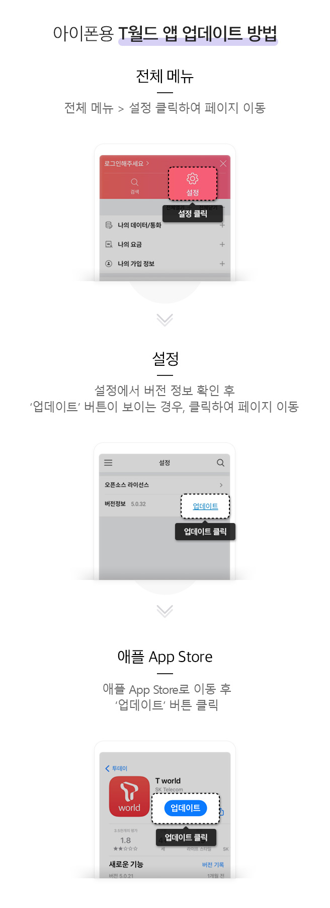 아이폰용 T월드 앱 업데이트 방법. 전체메뉴. 전체메뉴 상단 설정 클릭하여 페이지 이동. 설정 클릭. 설정. 설정에서 버전 정보 확인 후 업데이트 보이는 경우 클릭하여 페이지 이동. 업데이트 클릭. App Store. 구글 스토어 화면 이동 후 업데이트 버튼 확인 클릭. 업데이트 클릭