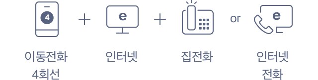 이동전화4회선 + 인터넷 + 집전화 or 인터넷전화