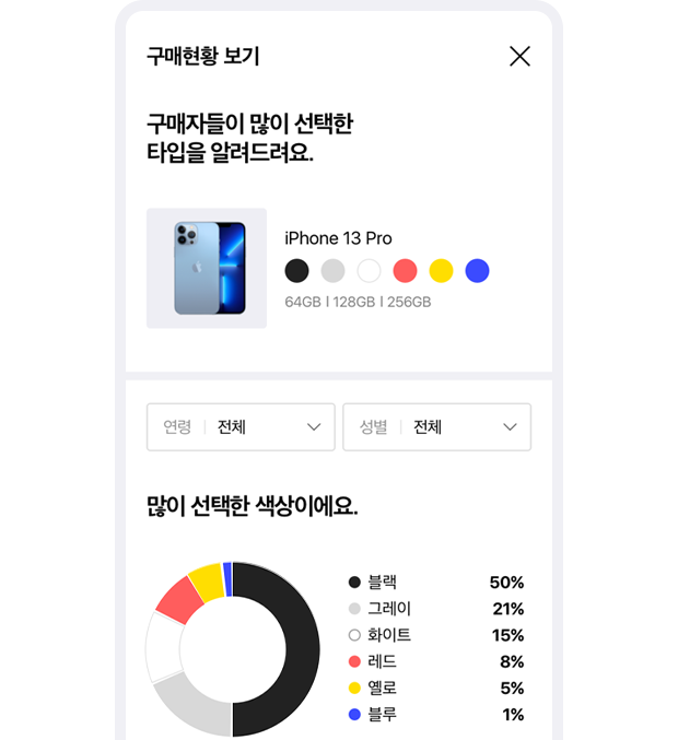 구매현황 보기 예시