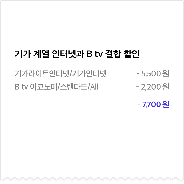 요즘우리집결합 혜택 관련 안내 - 인터넷, B tv 결합 상품의 예상 할인 내역에 대한 이미지입니다. 기가라이트인터넷/기가인터넷은 5,500원 할인, B tv 이코노미/스탠다드/All은 2,200원 할인됩니다. 이 경우 최대 할인 금액은 7,700원입니다.