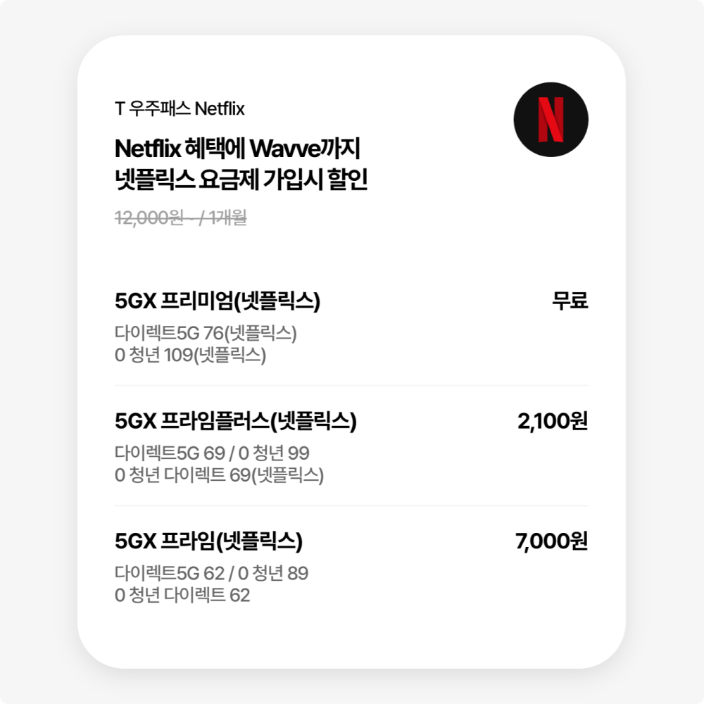 SK텔레콤 고객이 받을 수 있는 T 우주패스 Netflix 혜택을 안내하는 이미지입니다. 상단에는 'T 우주패스 Netflix - Netflix 혜택에 Wavve까지 넷플릭스 요금제 가입시 할인'이라는 문구가 강조되어 있습니다. 하단에는 요금제에 따라 적용 가능한 혜택과 구체적인 조건이 안내되어 있습니다.